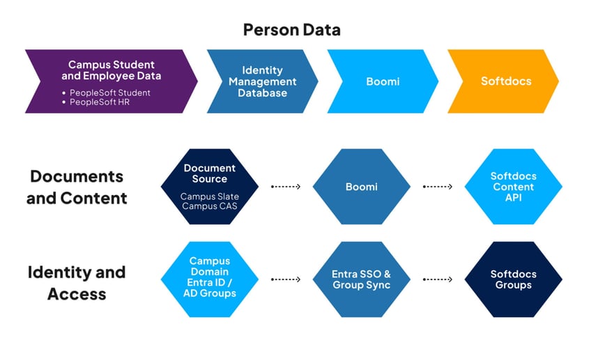 Campus Student and Employee Data (2)-1