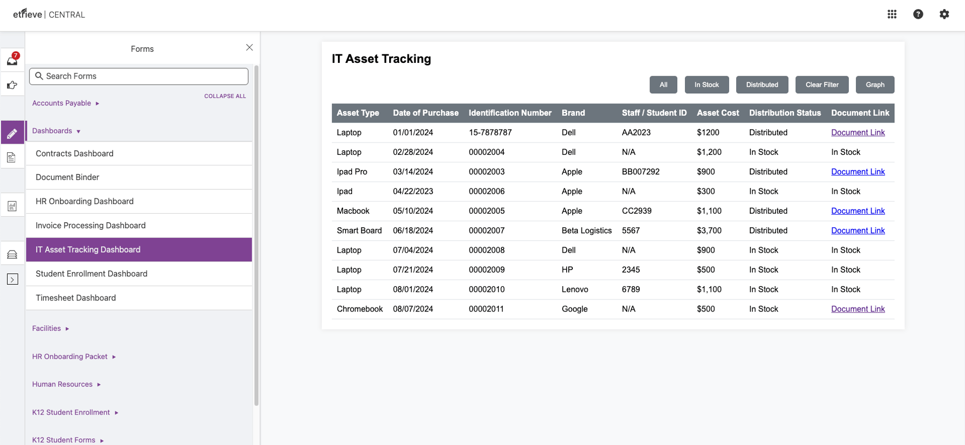 etrieve platform cumulative folder8